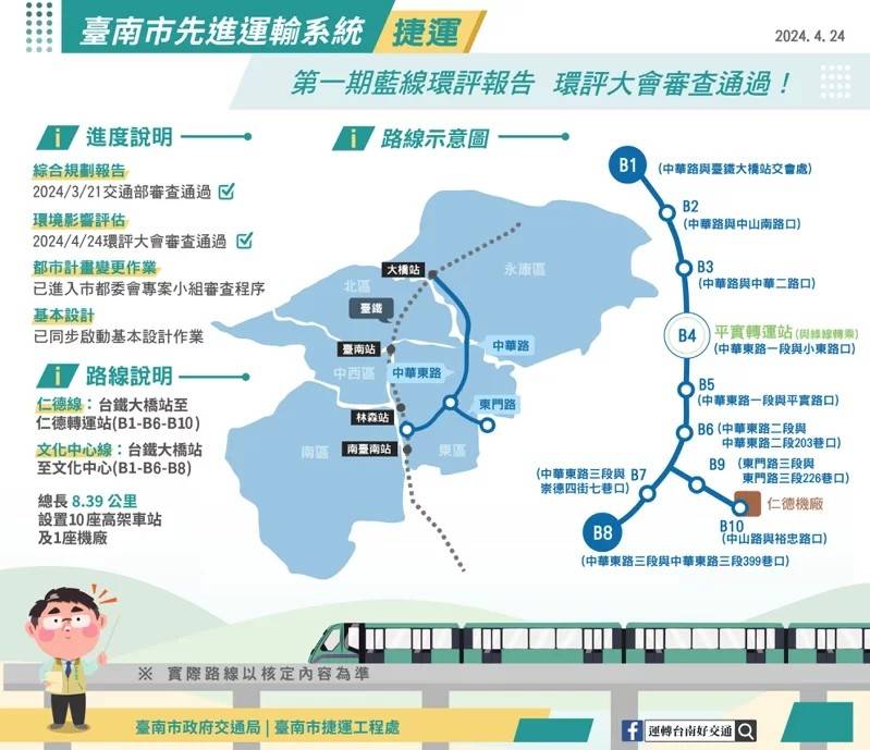 台南捷運第一期藍線綜合規畫，經交通部審查通過(圖: 台南市交通局提供)